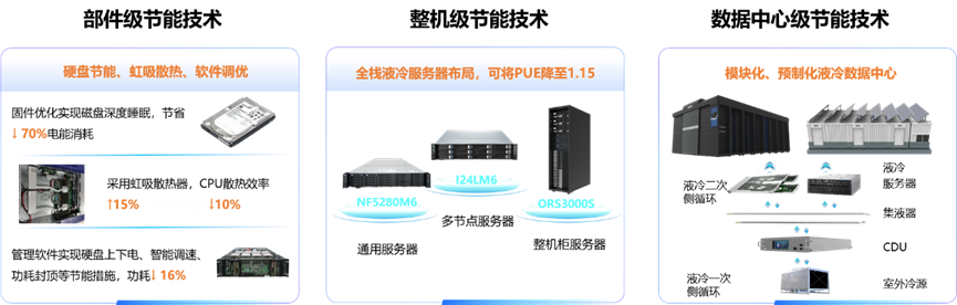 浪潮信息-推动绿色计算-02.png