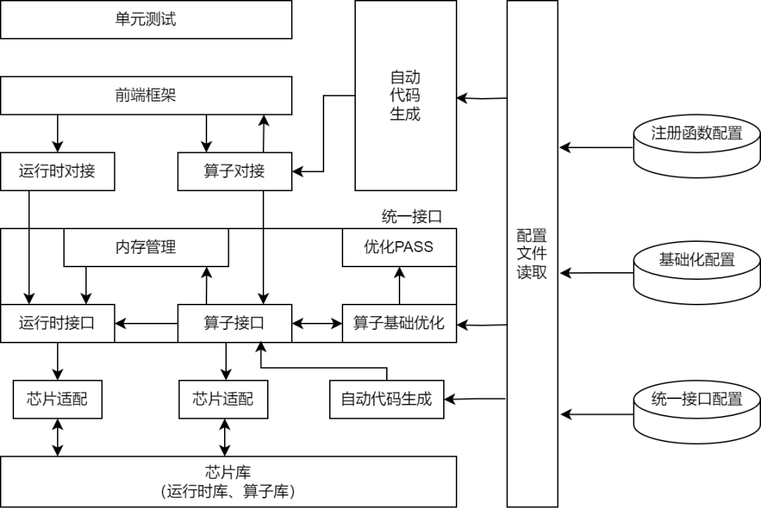 TensorGlue计算架构图