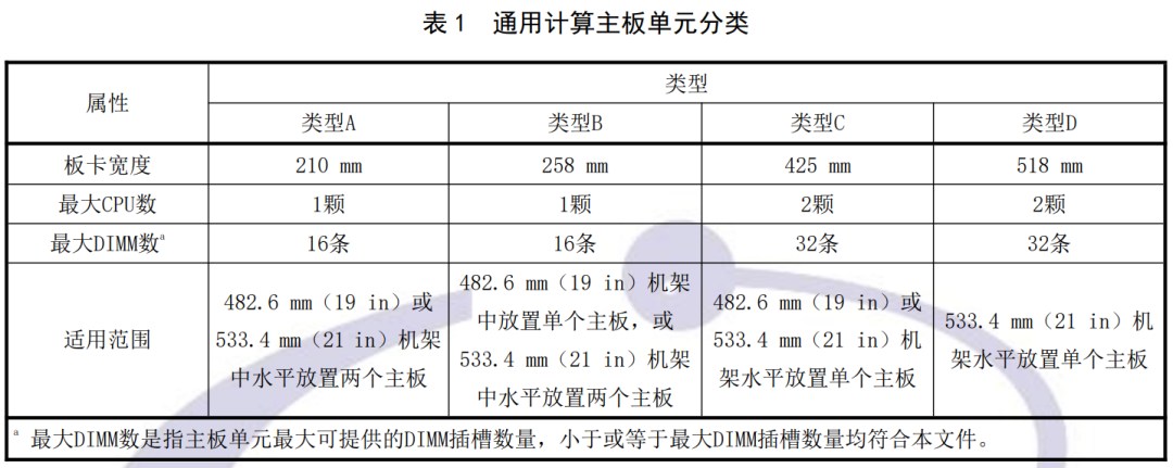 通用计算主板单元分类.jpg