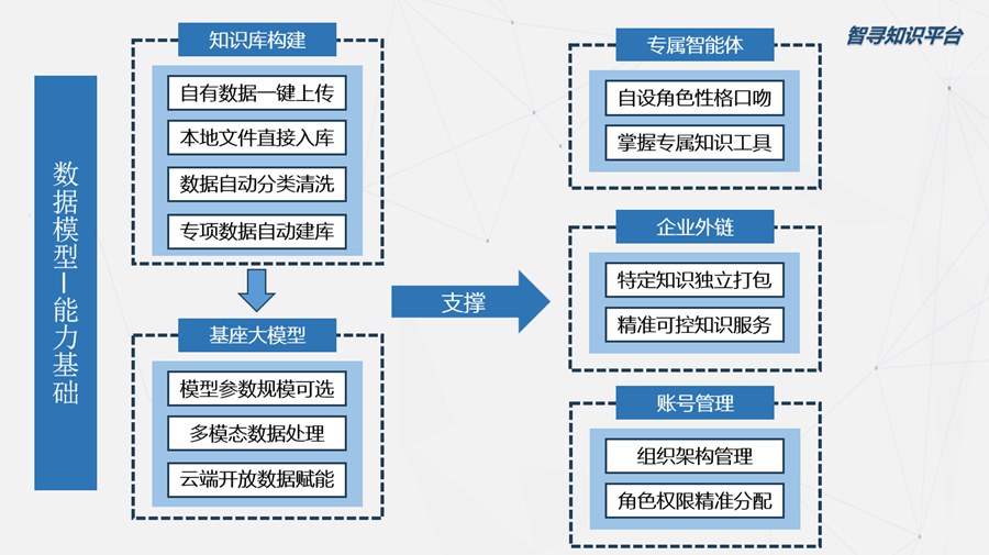 前往元脑AIStore

获取数宇智汇智能服务方案.jpg