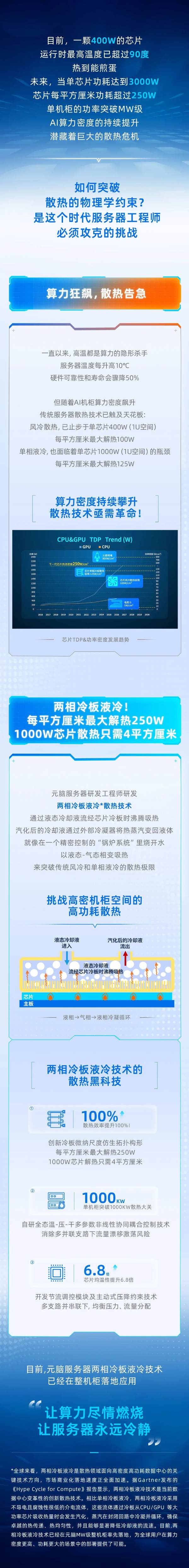 元脑服务器两相液冷技术.jpg