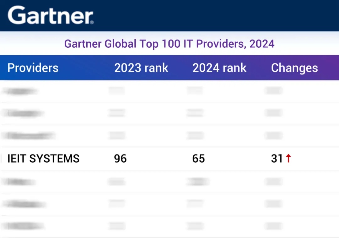 Gartner Global Top 100 IT Providers, 2024 (1).jpg