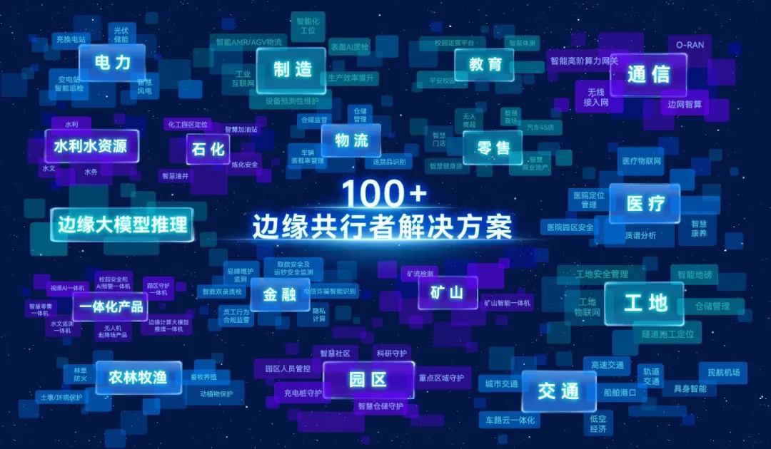 100+边缘人工智能共行者解决方案.jpg
