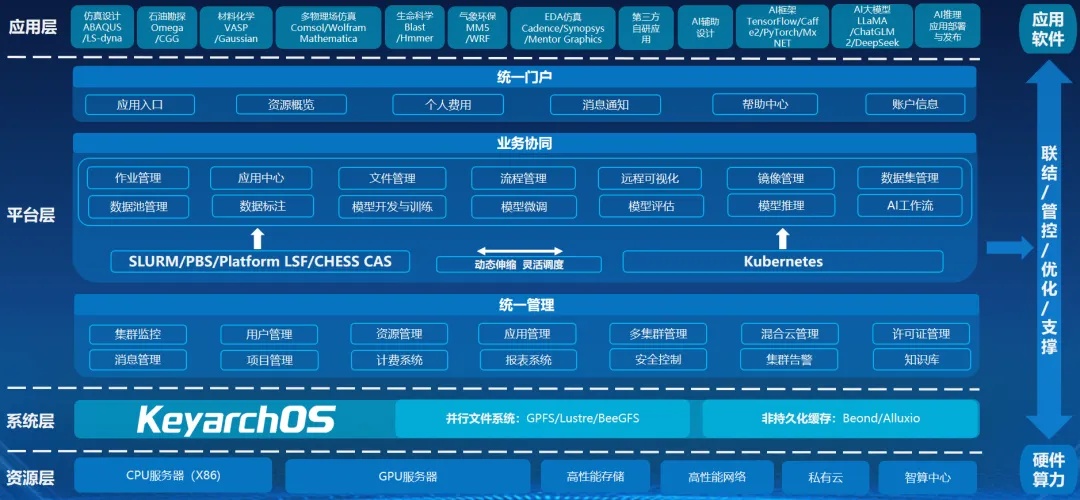 基于浪潮信息元脑KOS的多计算范式统一管理平台.jpg
