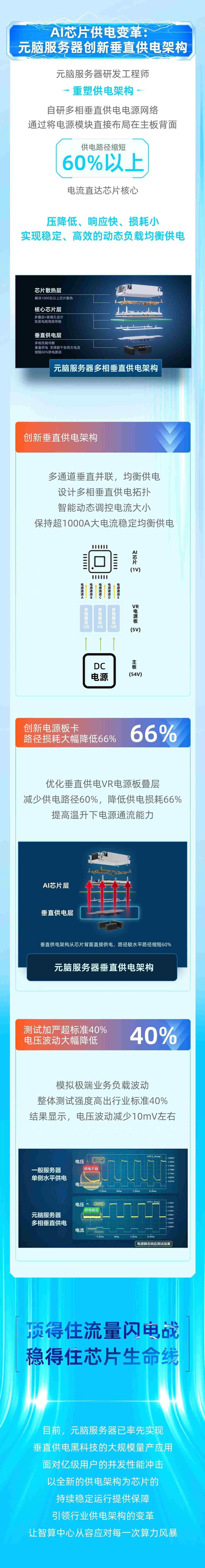Al芯片供电变革:元脑服务器创新垂直供电架构.jpg