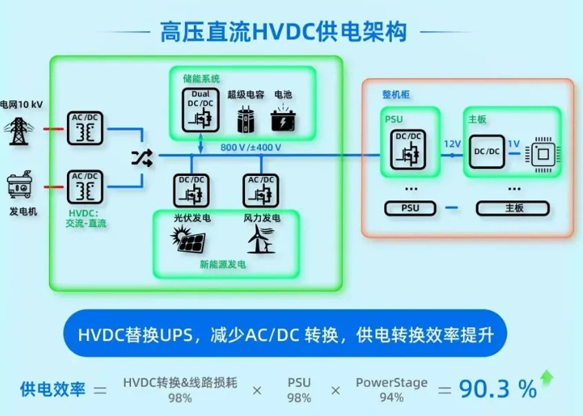 高压直流HVDC供电架构.jpg