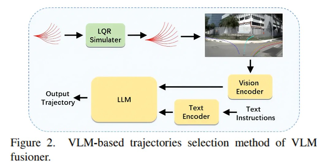 基于VLM的轨迹选择方法.jpg