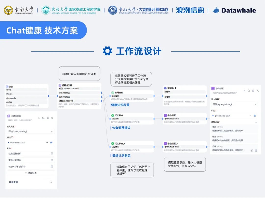 大模型应用开发：“Chat健康”.jpg