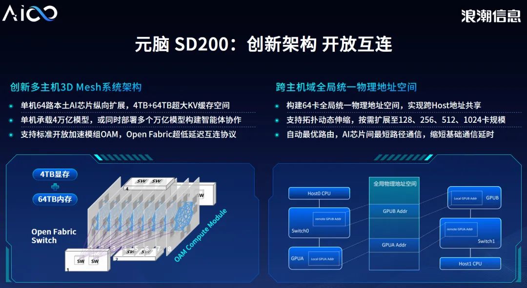 元脑SD200_ 创新架构开放互连.jpg