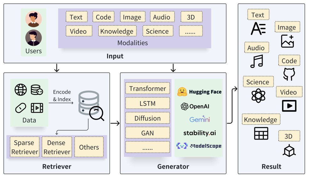 AI健康助手“Chat健康” 技术方案之记忆节点+知识库节点介绍.jpg