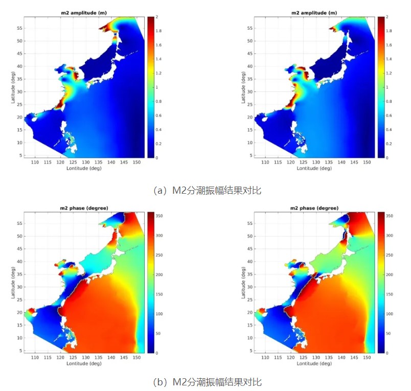 NorthwestPacificSea-1600k海洋数值模拟算例结果中M2分潮振幅与相位分布与TPXO9模型结果对比1.jpg