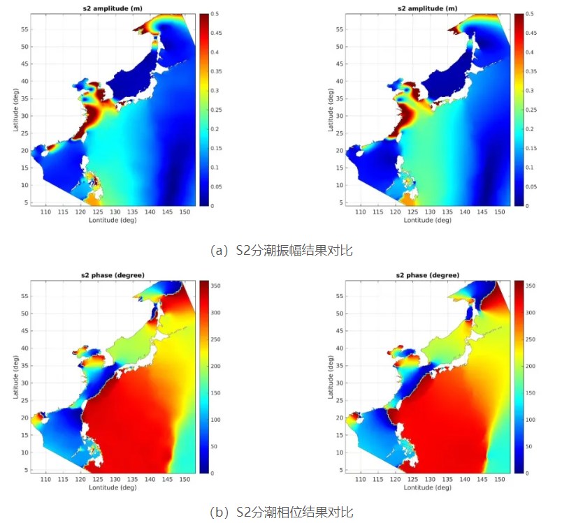 NorthwestPacificSea-1600k算例结果中S2分潮振幅与相位分布与TPXO9模型结果对比2.jpg
