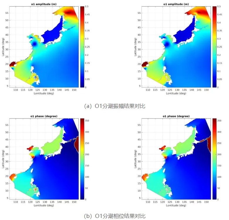 NorthwestPacificSea-1600k算例结果中O1分潮振幅与相位分布与TPXO9模型结果对比3.jpg