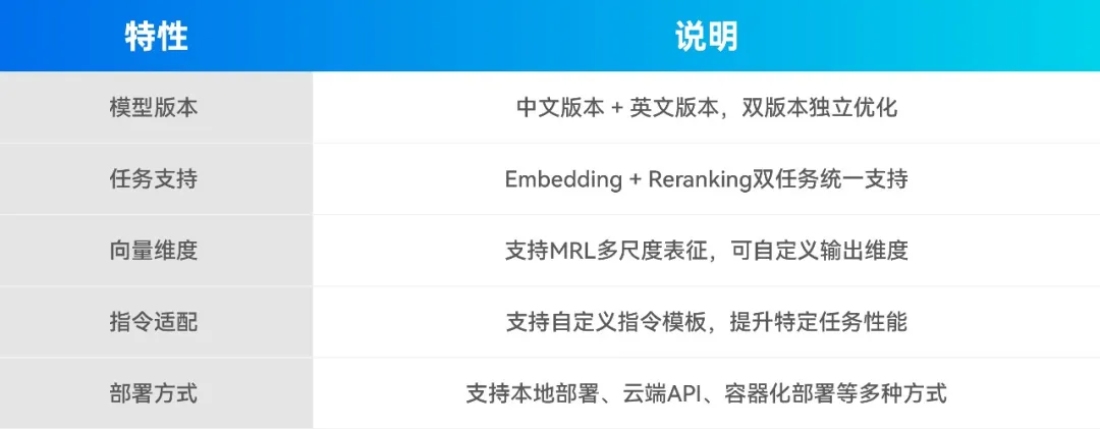 _源_Yuan-EB 2.0系列模型特性与说明.jpg