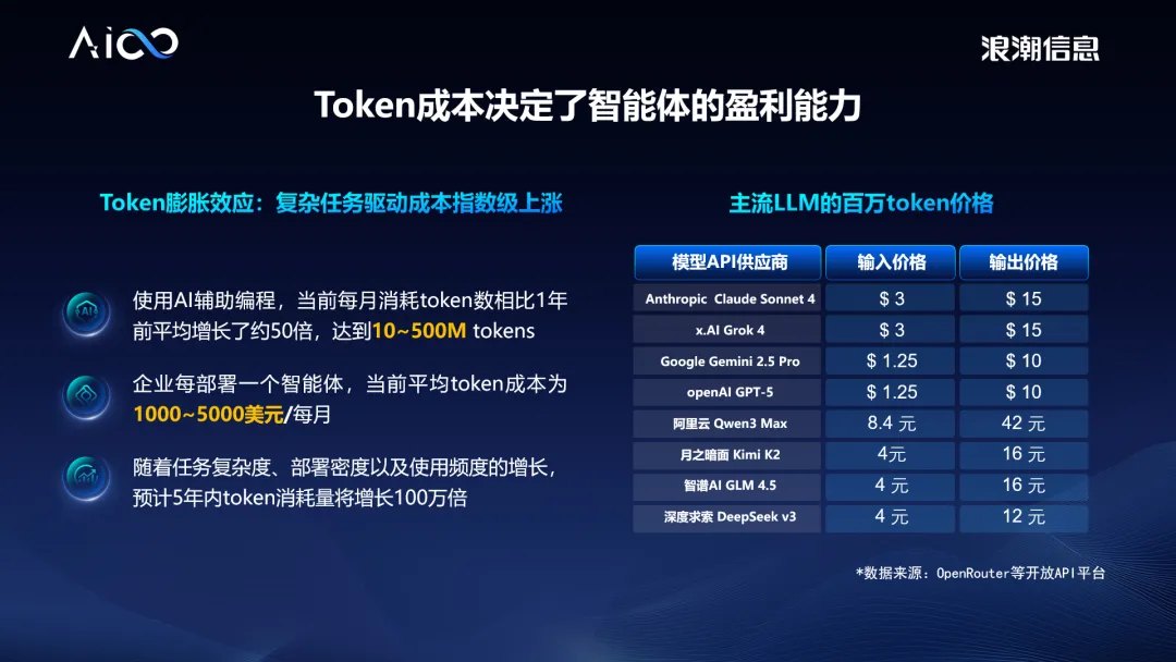 主流LLM的百万大模型token价格.jpg