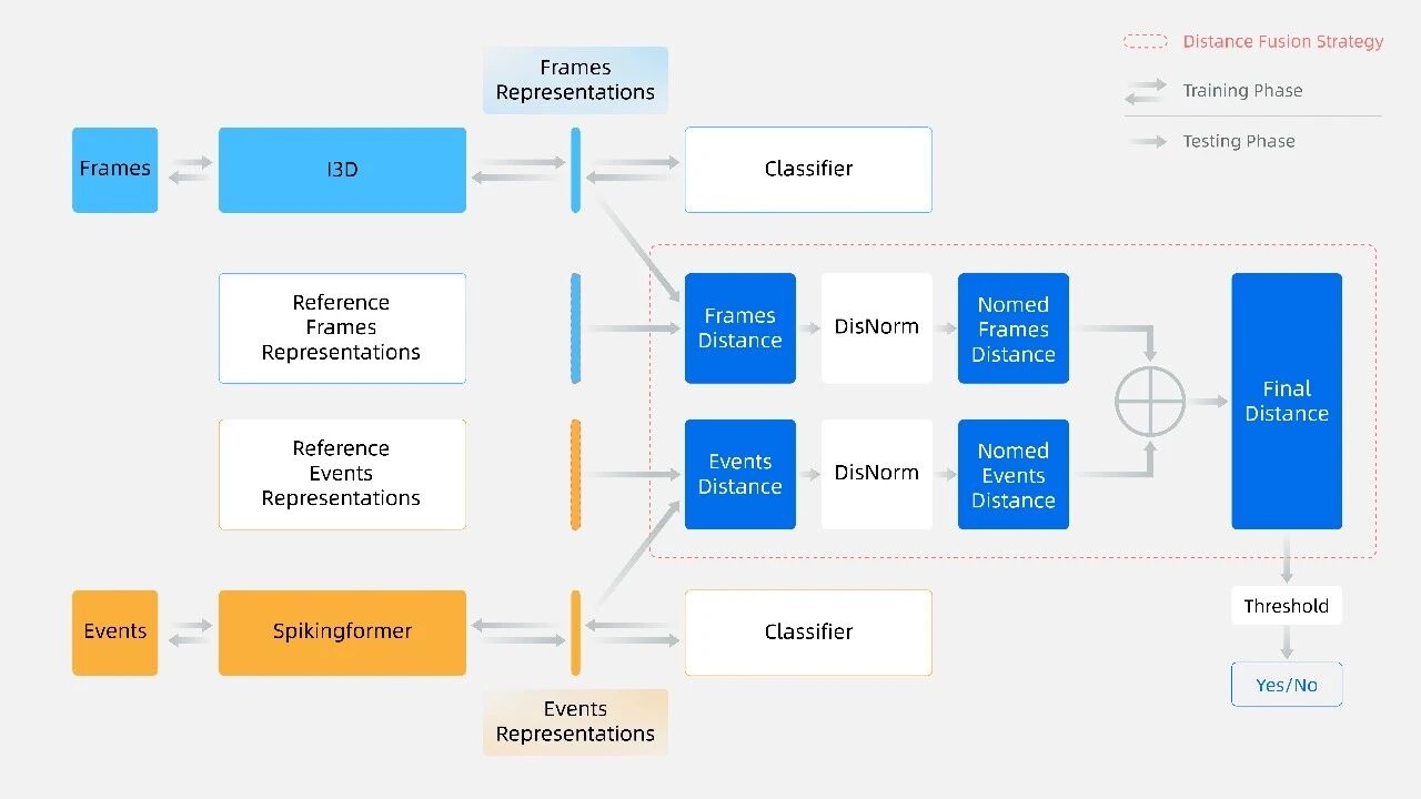 浪潮信息设计全新的异质模型架构，创新异质模型融合新方法 (1).jpg