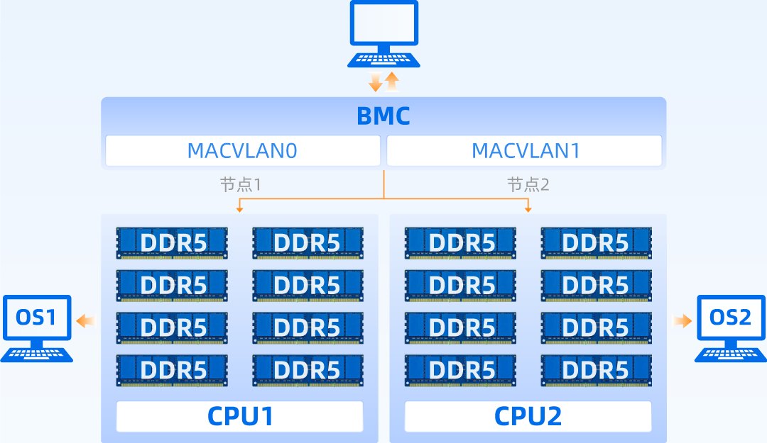 InBry管理平台Dual host多节点管理方案.jpg