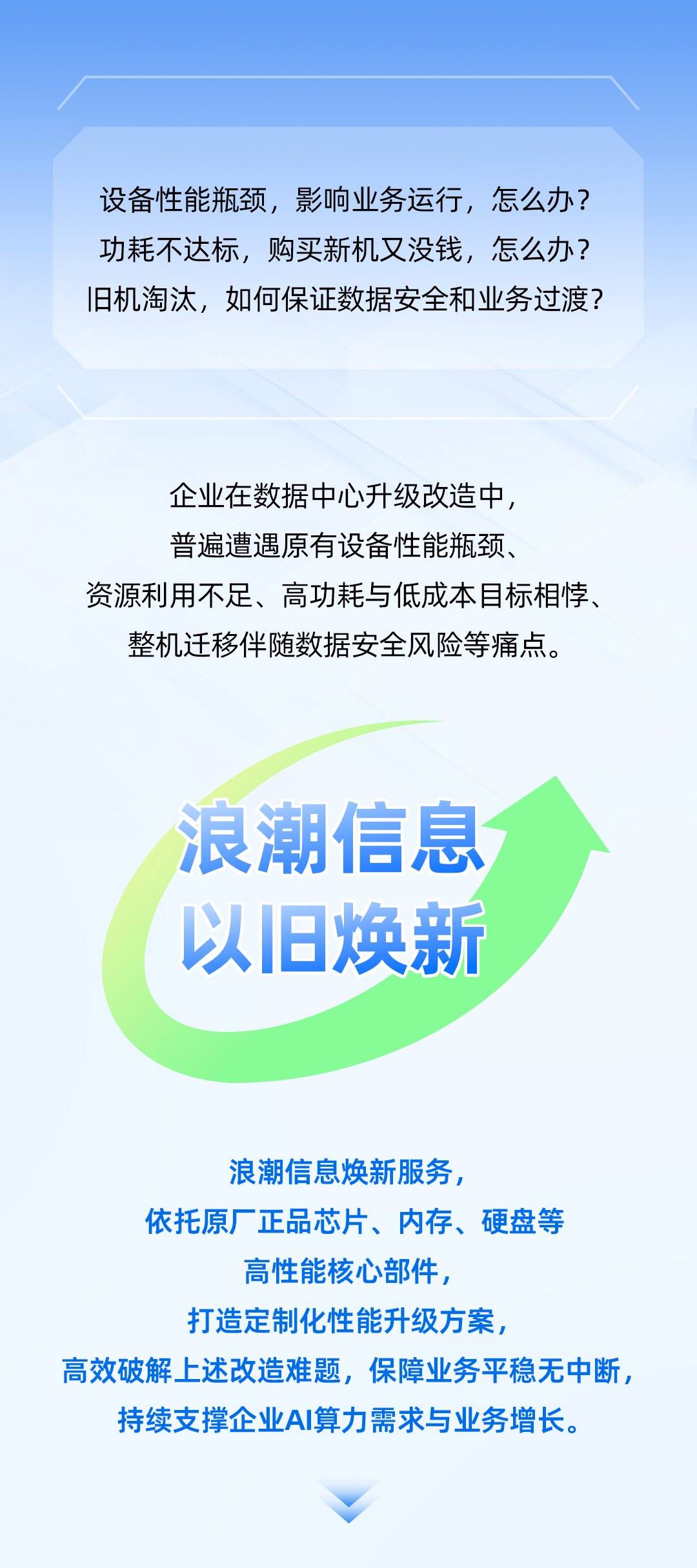 浪潮信息焕新服务：已有服务器性能实现跨越式提升.jpg