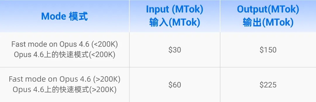 Anthropic Claude Opus 4.6定价表.jpg