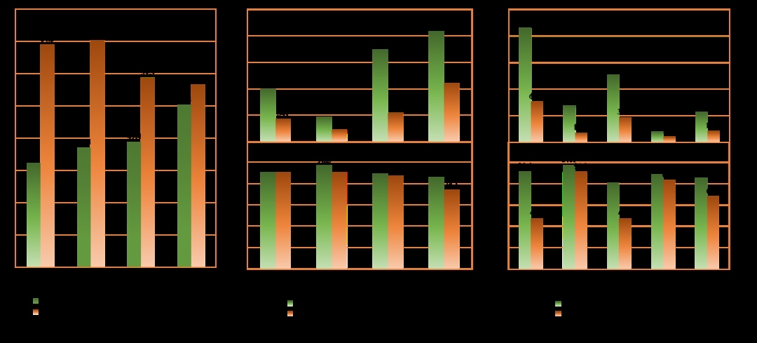Yuan 3.0 Flash 多模态与企业场景性能柱状图.jpg