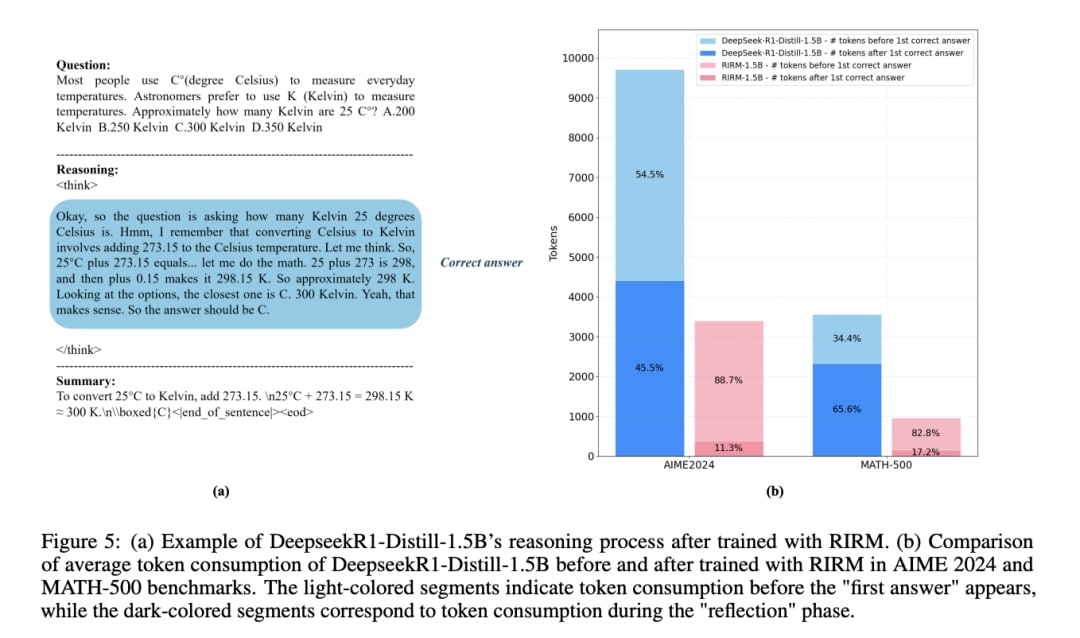 RIRM训练前后Token消耗对比.jpg