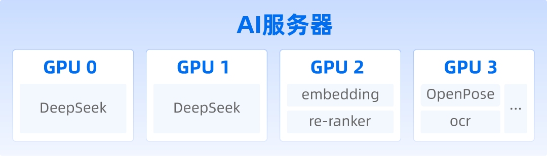 AI服务器多GPU资源调度示意图.jpg