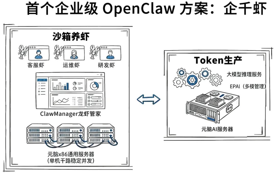 企业级OpenClaw方案“企千虾”2.jpg
