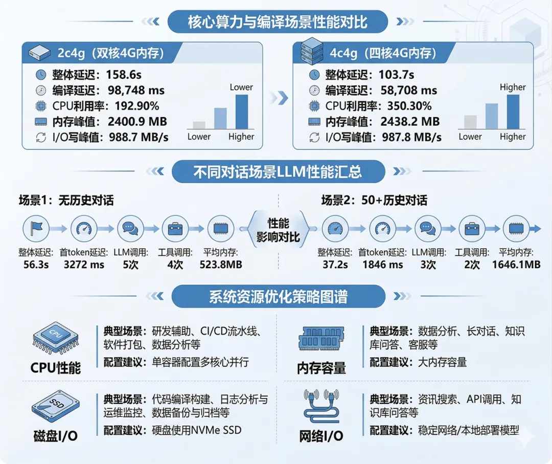 实操演示，单机多路的高并发运行 (1).jpg
