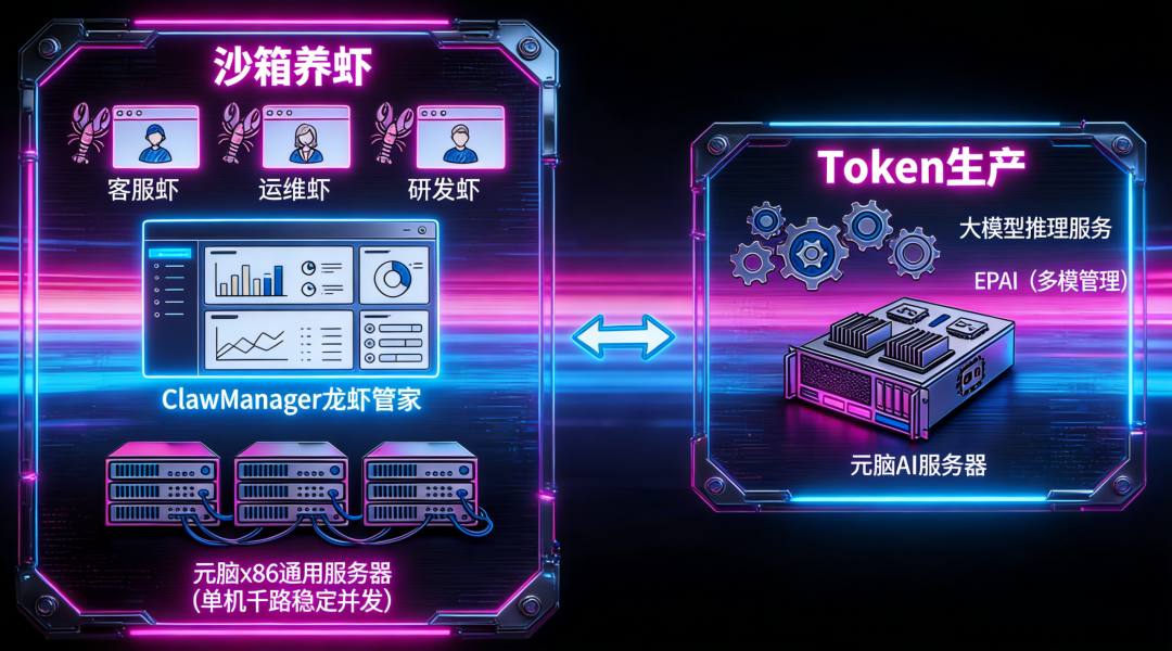 浪潮信息企千虾OpenClaw安全隔离架构图 (1).jpg