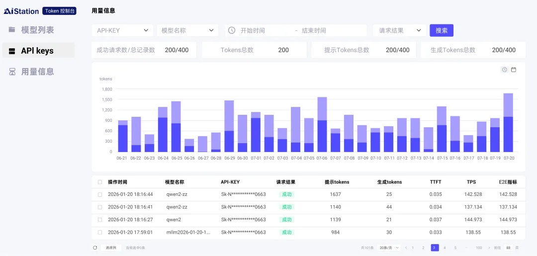 AIStation Token服务平台用量可视化界面.jpg