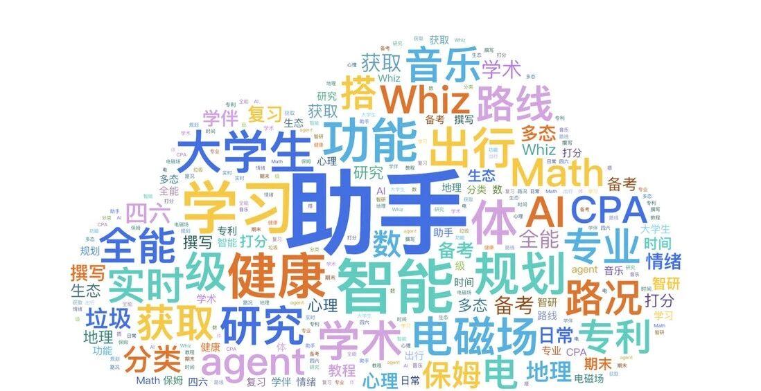 AI实训营学生智能体开发成果词云 (1).jpg
