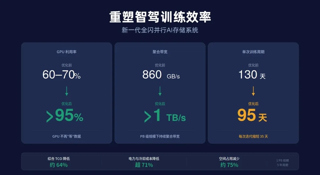 浪潮信息元脑服务器新一代全闪并行AI存储系统示意图.jpg