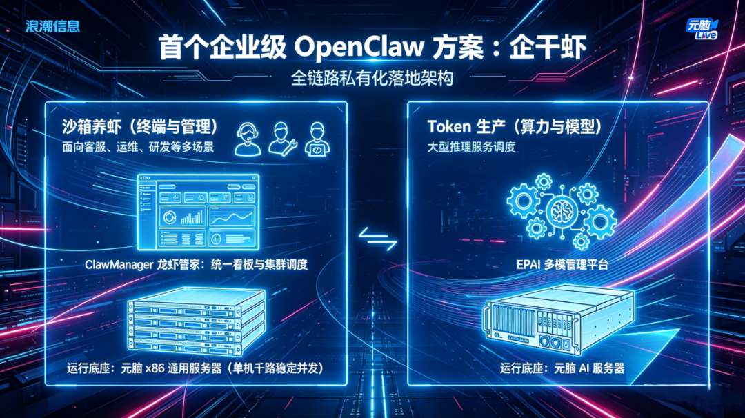 企干虾全链路私有化落地架构图.jpg