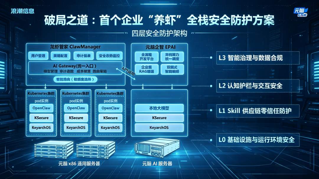 首个企业“养虾”全栈安全防护方案四层安全.jpg