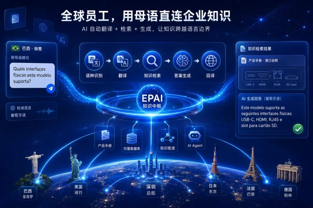 全球员工用母语直连企业知识流程示意图.jpg