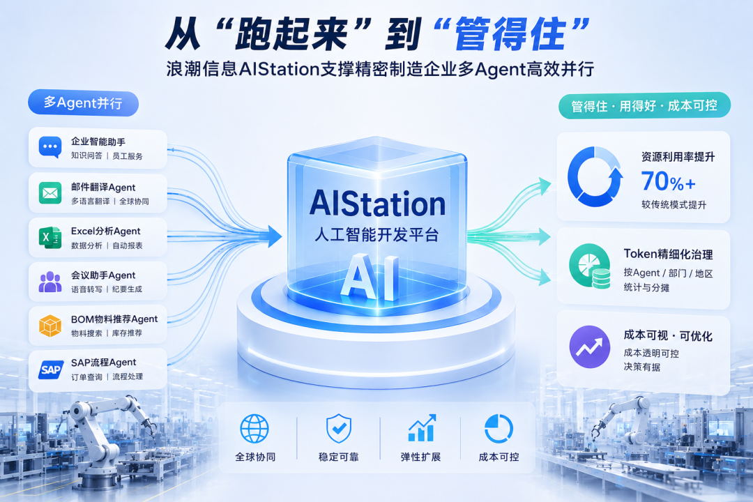 浪潮信息AIStation多Agent应用价值图.jpg