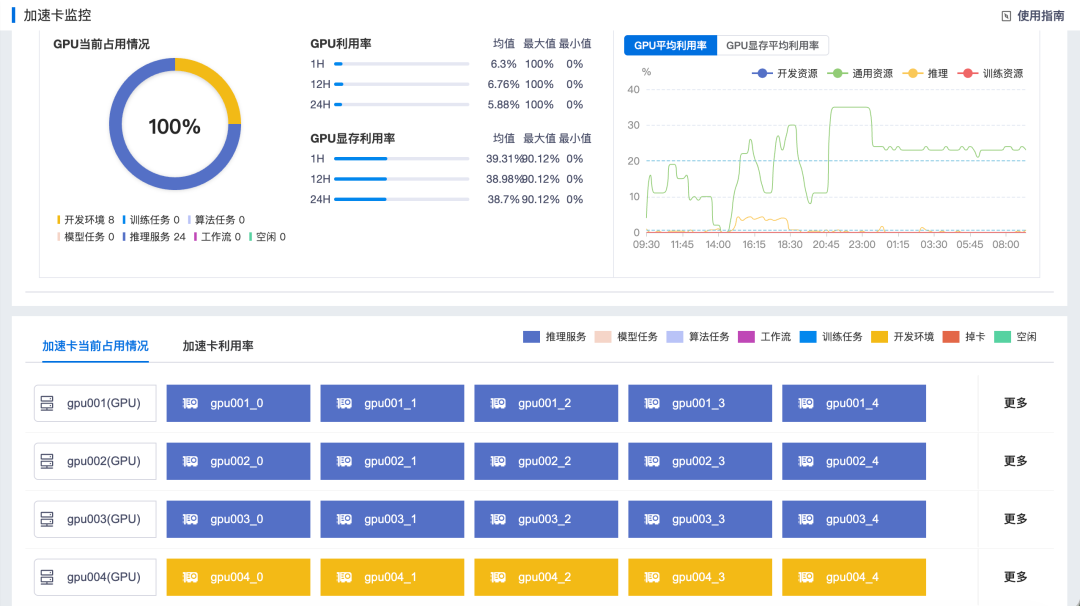 AIStation算力调度监控界面图.jpg