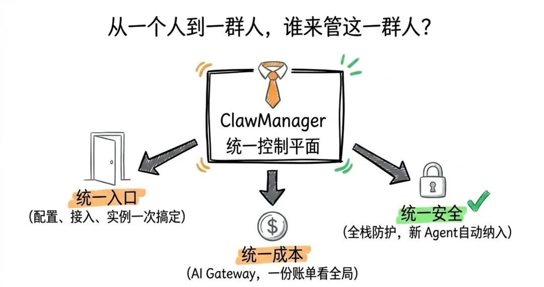 企千虾ClawManager统一控制平面架构图.jpg