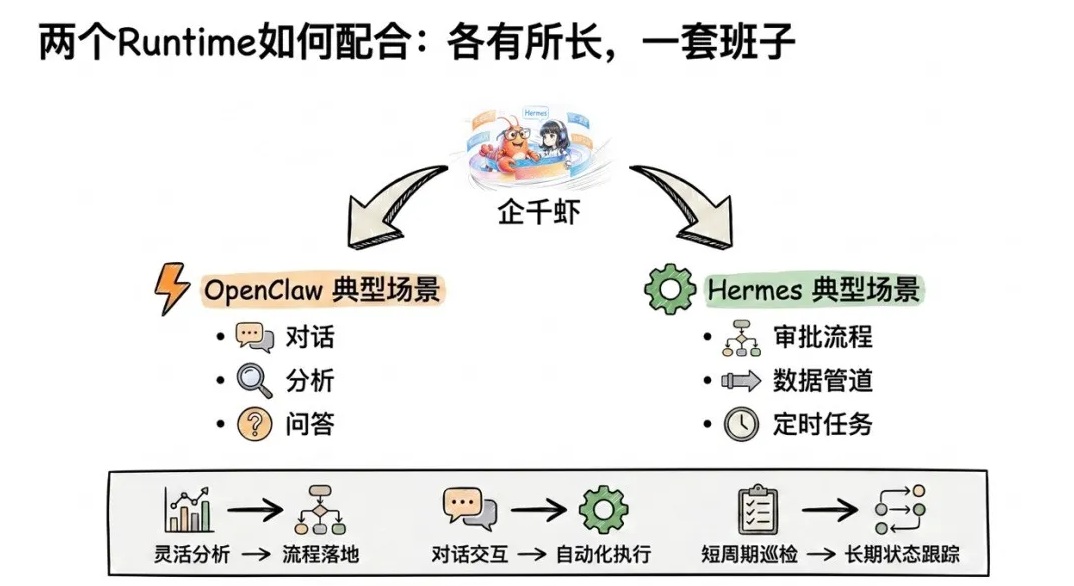 企千虾双Runtime架构示意图.jpg
