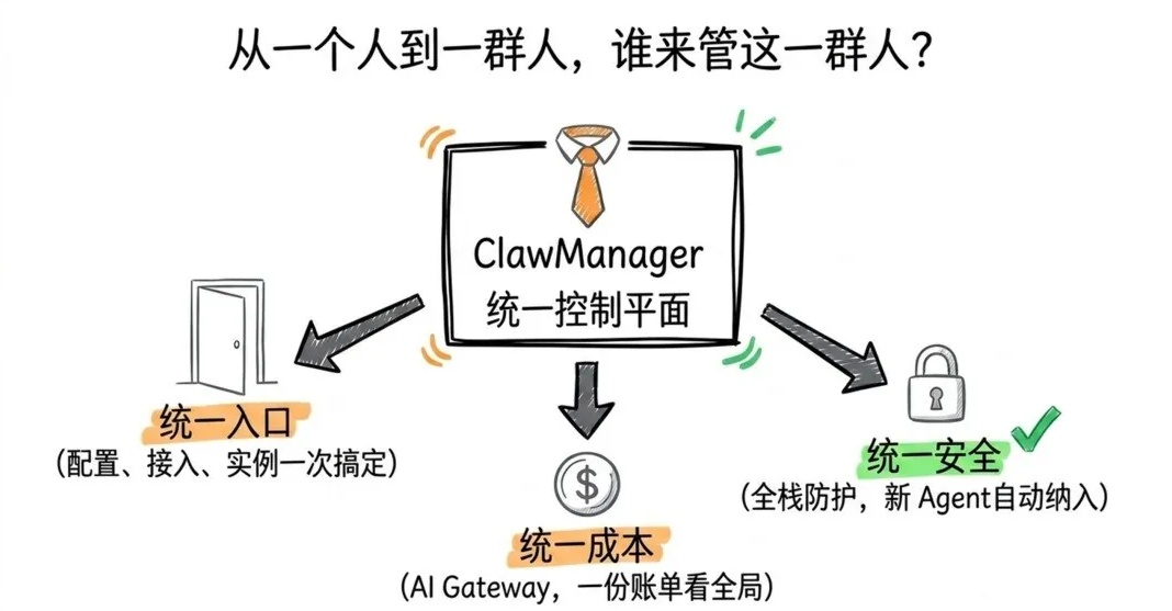 ClawManager多Agent统一管控平台示意图.jpg