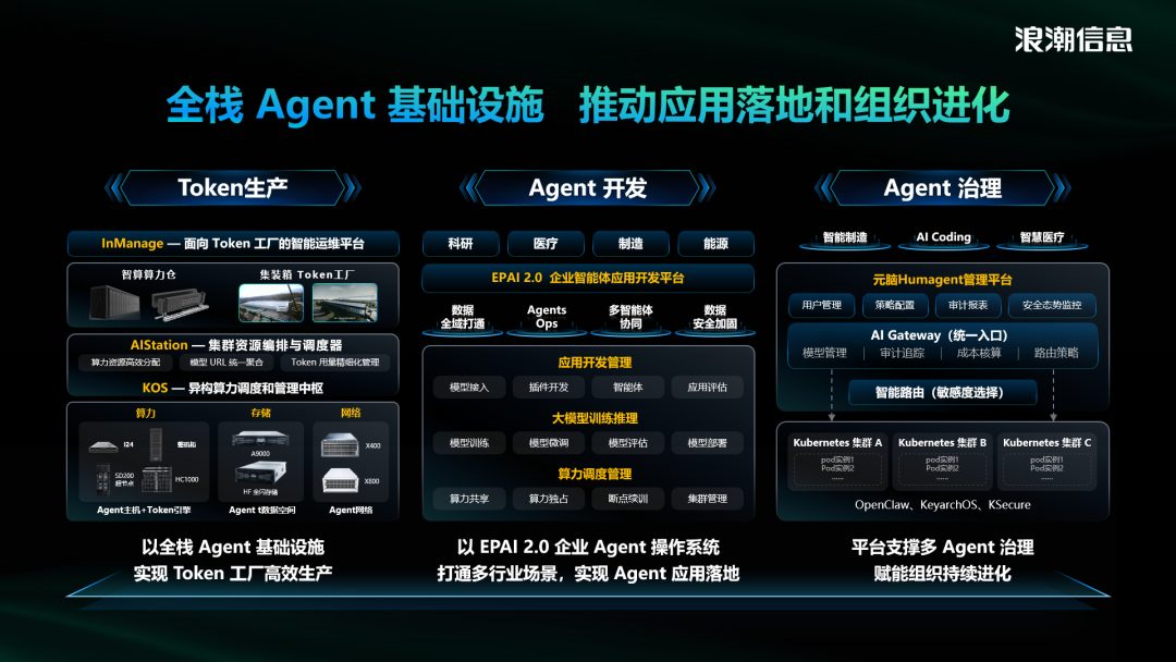 浪潮信息全栈Agent基础设施架构图.jpg