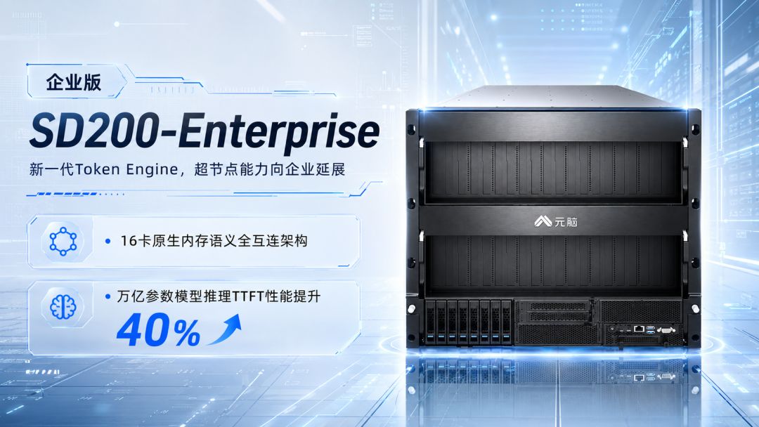 浪潮信息元脑SD200企业版AI超节点服务器海报.jpg