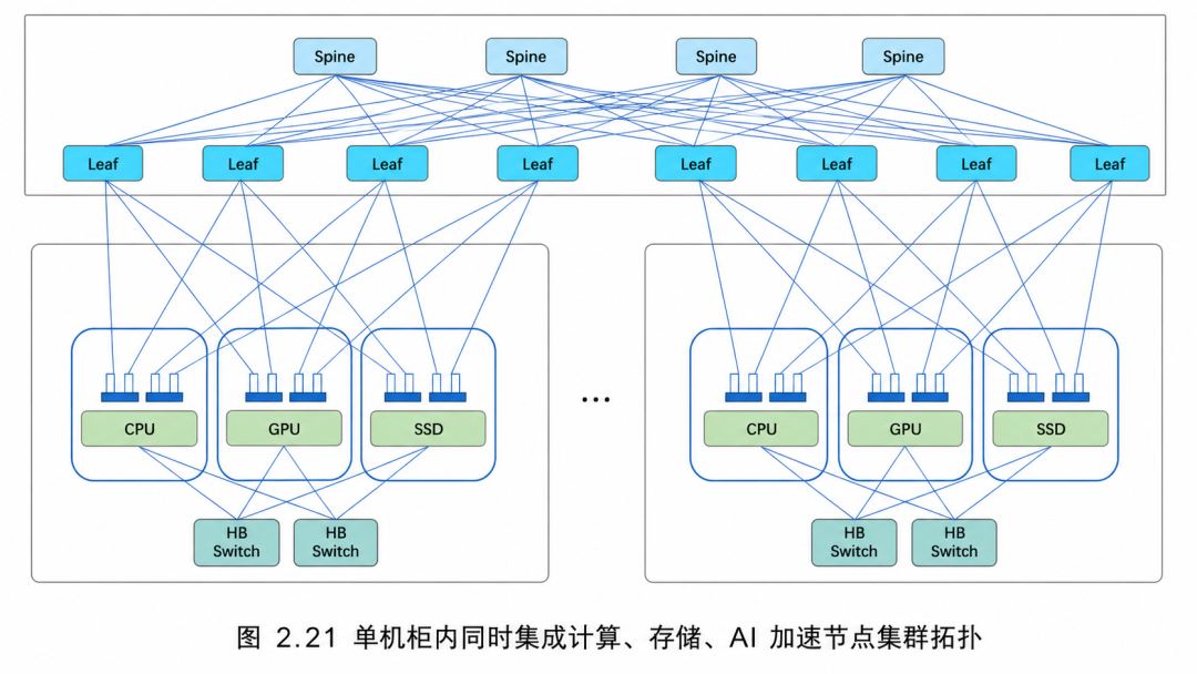 单机柜内集群拓扑视图.jpg