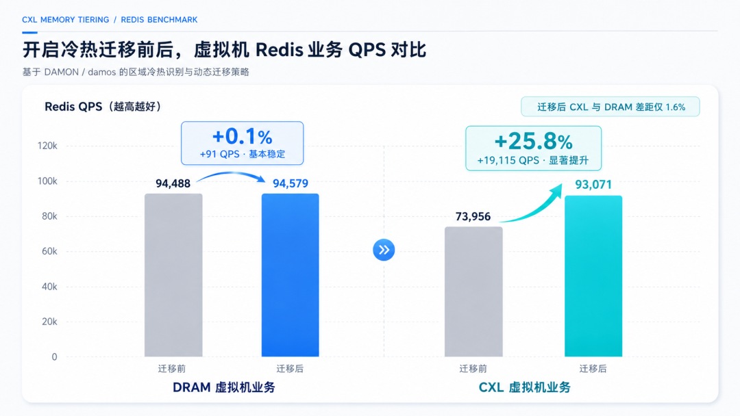 冷热迁移虚拟机业务对比.jpg