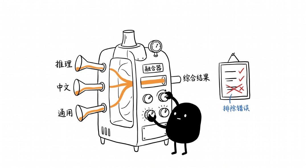 多模型融合器示意图.jpg