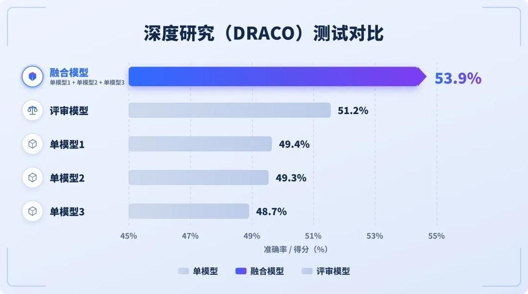 多模型DRACO测试对比.jpg