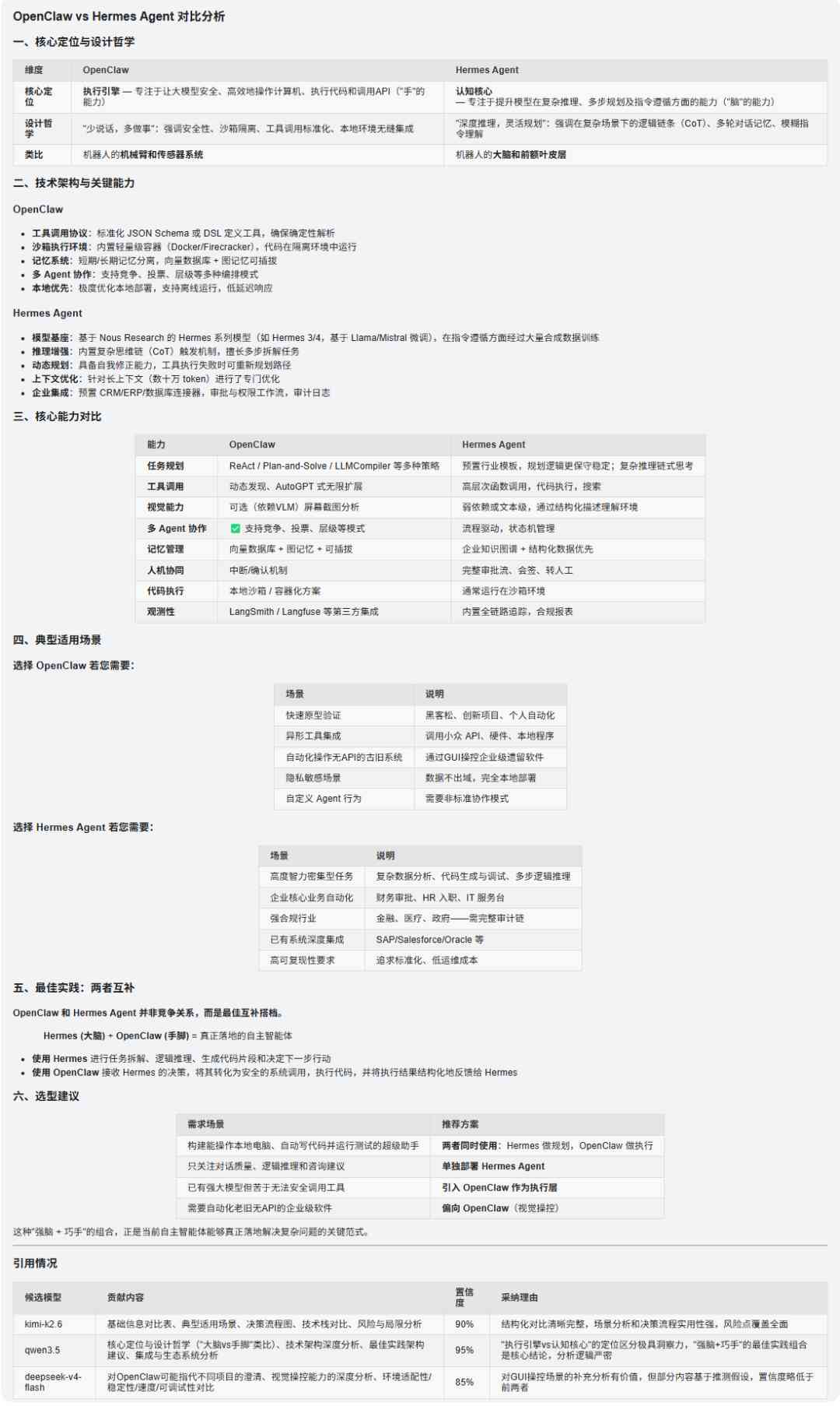 融合模型Agent工具对比分析.jpg