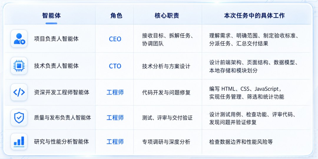 研发智能体分工职能表.jpg