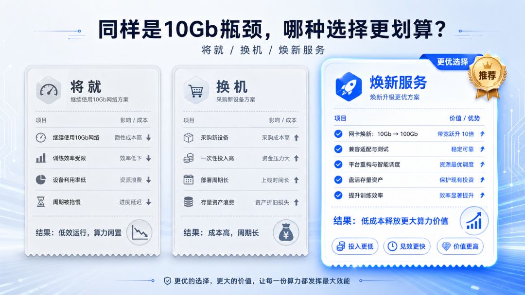 三种算力处理方案对比图.jpg