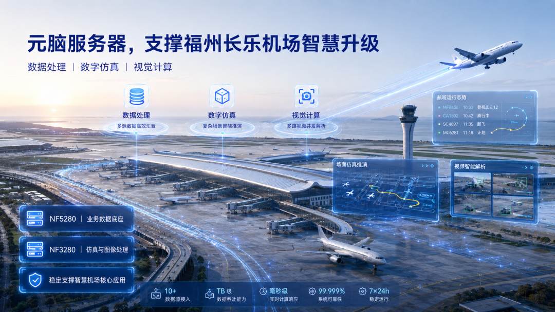 元脑服务器智慧机场示意图.jpg